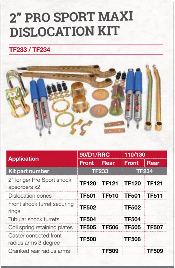 TERRAFIRMA 2 INCH (LONGER THAN STANDARD) PRO SPORT MAXI DISLOCATION KI - Lucky8 TERRAFIRMA 2 INCH (LONGER THAN STANDARD) PRO SPORT MAXI DISLOCATION KI - Lucky8