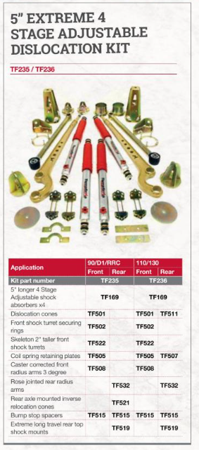 TF236 TERRAFIRMA 5in EXTREME LT DISLOCATION KIT FOR DEFENDER 110 & 130