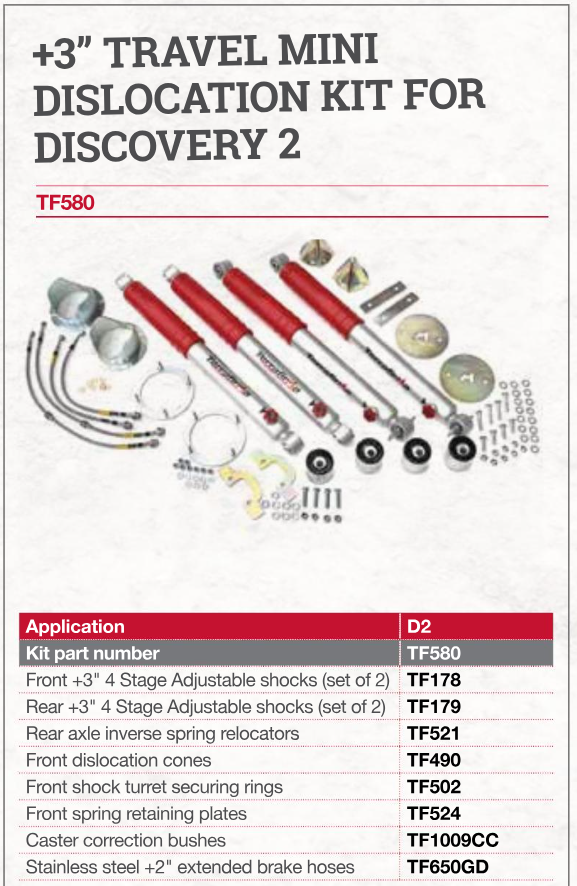 TF580 TERRAFIRMA +3" TRAVEL MINI DISLOCATION KIT - DISCO2