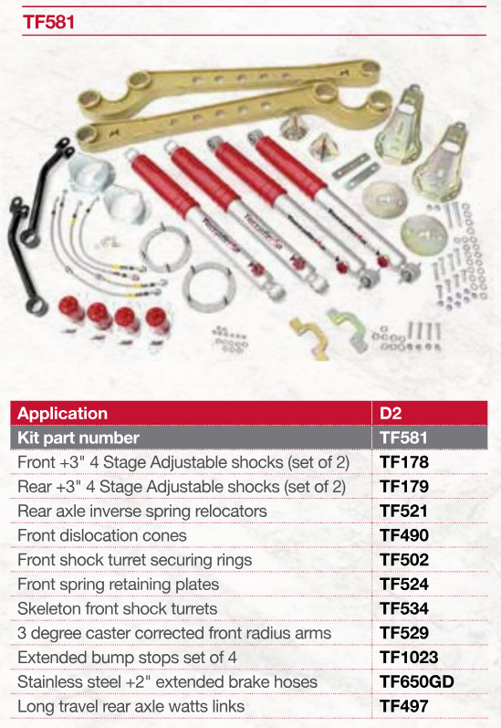 TF581 TERRAFIRMA +3" TRAVEL MAXI DISLOCATION KIT - DISCO2