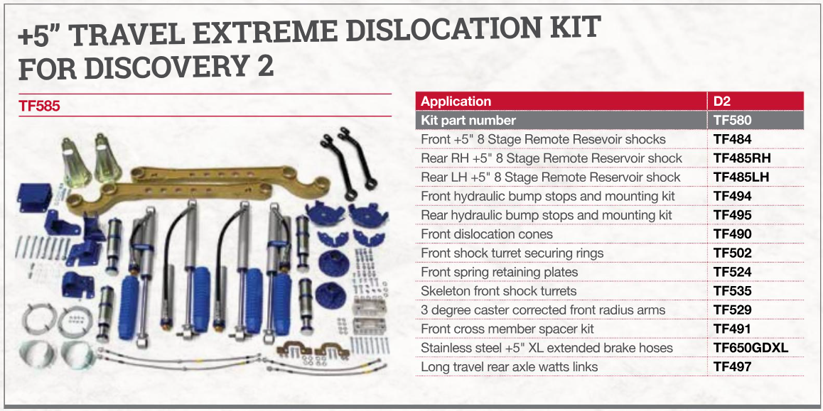 TF585 TERRAFIRMA +5" TRAVEL EXTREME DISLOCATION KIT - DISCO2