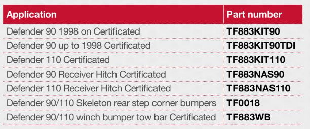 TF883NAS110: TF NAS REAR STEP TOW BAR 2" REC. HITCH -110" 83-2016