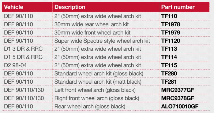 TF110 TERRAFIRMA WIDE WHEEL ARCH KIT - SET OF 4 - DEFENDER