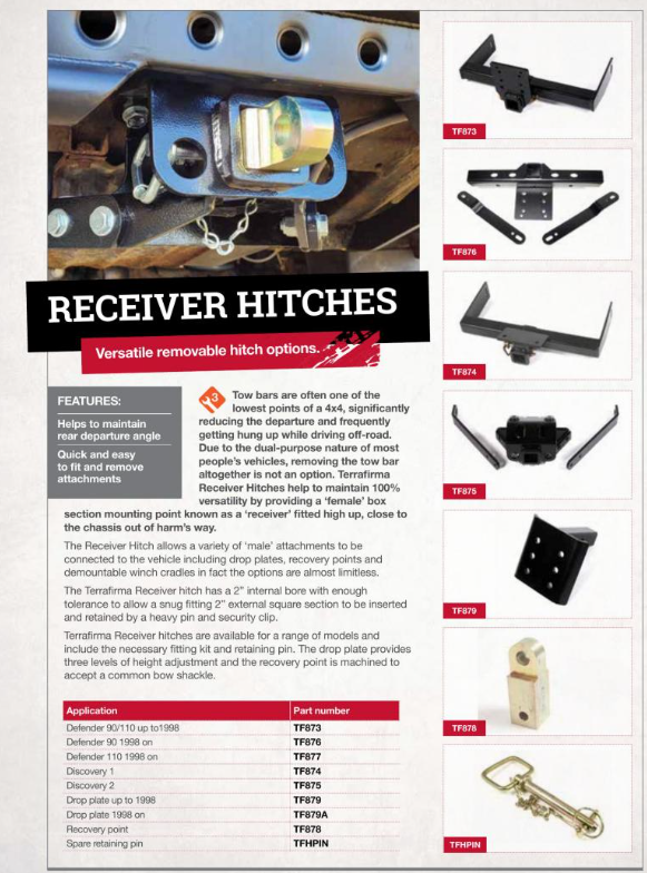 TF878 TERRAFIRMA MACHINED 2in RECEIVER RECOVERY POINT