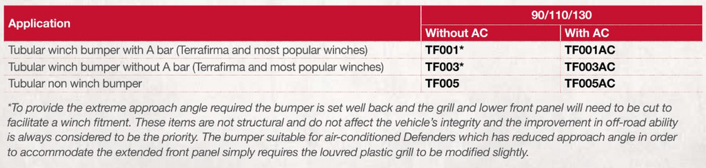 TF001 TUBULAR WINCH BUMPER NO AIR CON - DEFENDER