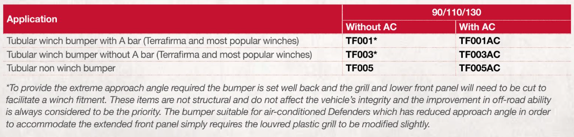 TF001AC TERRAFIRMA TUBULAR WINCH BUMPER - DEFENDER WITH AIR CON