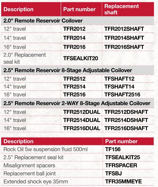 TFSEALKIT25 TF SHOCK SEAL KIT - 2.5" BODY