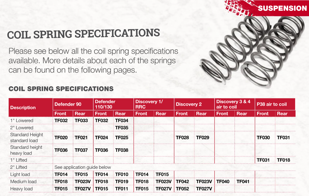 TF029 TERRAFIRMA STD HEIGHT REAR COIL SPRINGS DISCO 2 PAIR