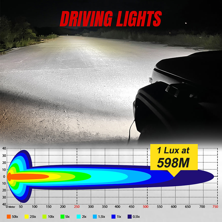 TF7704 TERRAFIRMA 5" High Intensity LED DRIVING / SPOT LIGHTS 5500LM (PAIR)